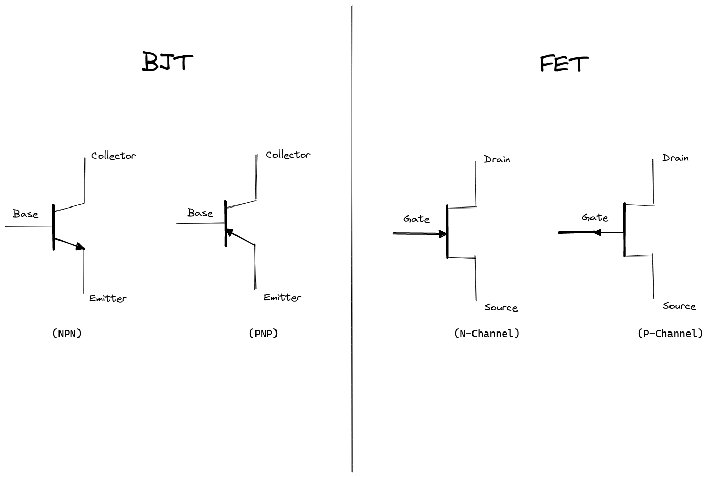 Terminal differences between BJT and FET