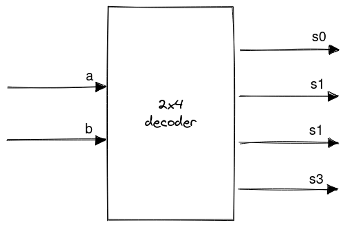 Decoder Schematic