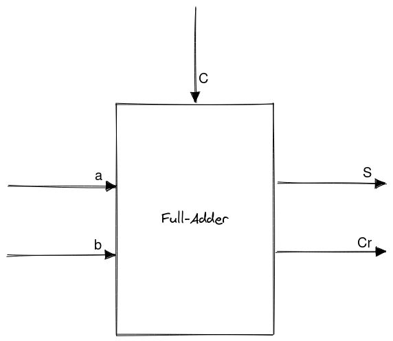 Full-Adder Schematic